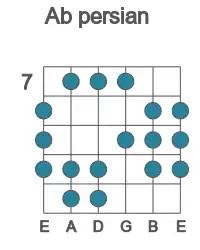 Guitar scale for Ab persian in position 7